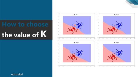 Image result for How to Using the Knn Algorithm Using Dataset in Python