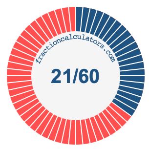 21/60 as a percent