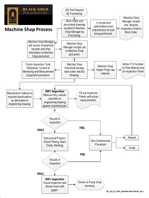 Image result for Inheritance Machine Shop Management