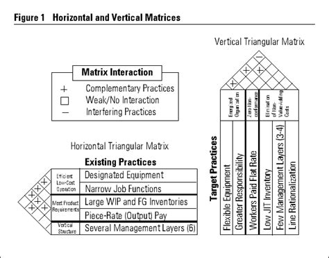 Change Matrix Model 的图像结果