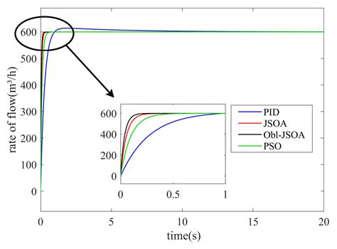 Application of Opposition-Based Learning Jumping Spider Optimization ...