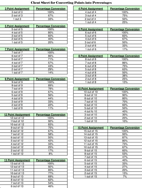 Percentage Chart For Grading - Interactive Chart Tools