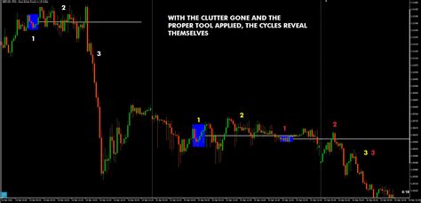 Image result for Forex Master Pattern