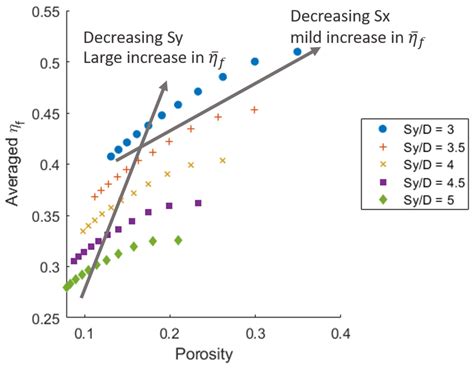 Influence of Spanwise and Streamwise Film Hole Spacing on Adiabatic ...