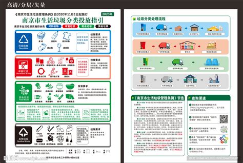 南京市生活垃圾分类投放指引设计图__海报设计_广告设计_设计图库_昵图网nipic.com
