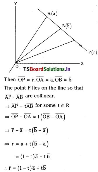 Addition of Vectors Formulae 1st Year Maths 的图像结果
