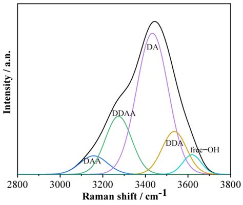 Study on the Structure of a Mixed KCl and K2SO4 Aqueous Solution Using a Modified X-ray ...