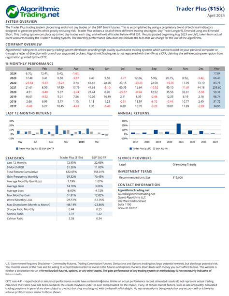 Algorithmic Trading System 的图像结果