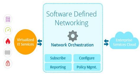 How do I prepare for SDN in my network? | Webwerks