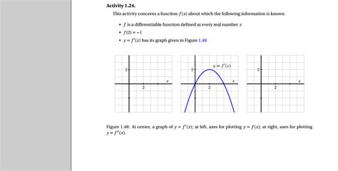 Tangent Line Approximation 的图像结果