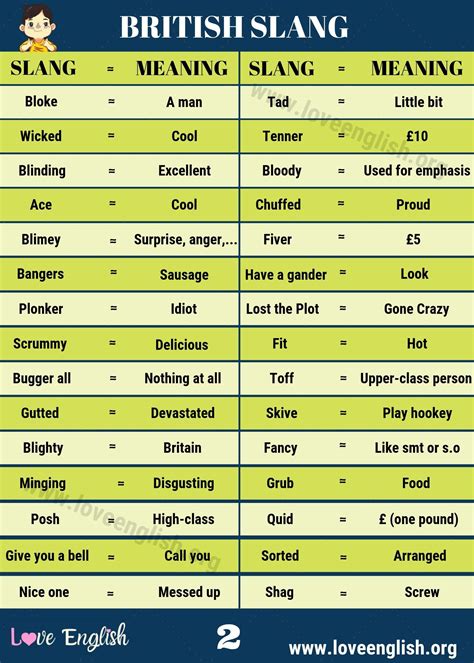 British Slang Words, Typical British, British Accent, Visiting England ...