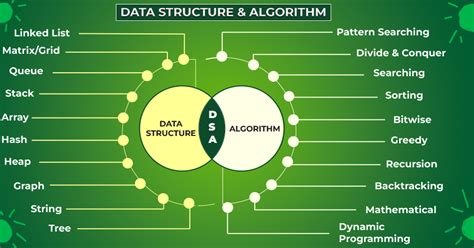 Data Structures and Algorithms in Java Tutorial 的图像结果