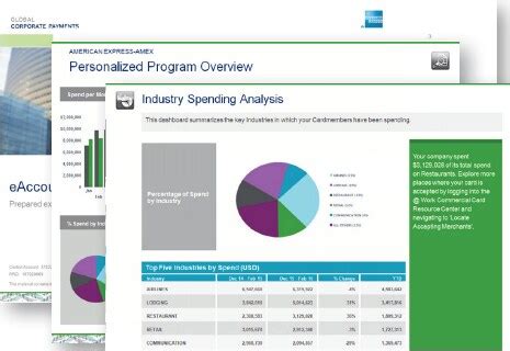 @ Work Resource Centre | Reporting Guide | American Express IN