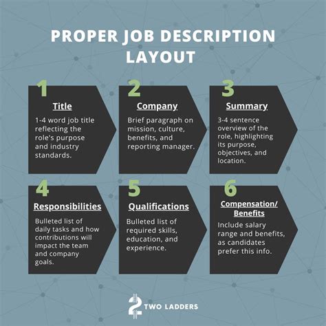 Structuring a job description effectively is key to attracting the right candidates. This guide ...