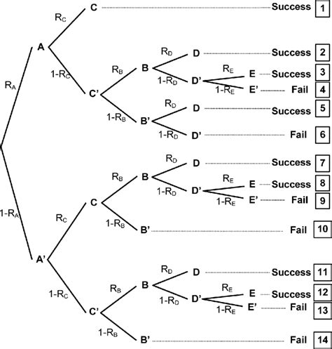 Partition Method 的图像结果