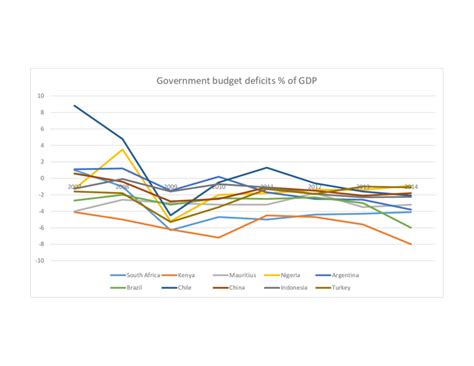 Deficit 的图像结果