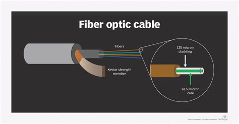 Image result for Synchronous Optical Networking