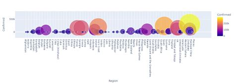 Covid19 Data Analysis Using Python 的图像结果