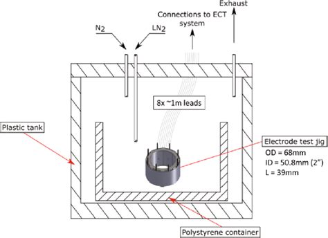 Testing ECT Sensor 的图像结果