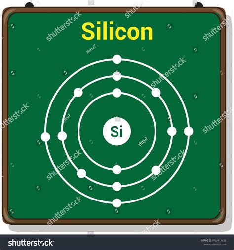 Silicon Atomic Structure