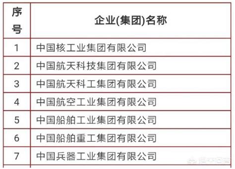 国企有哪些单位名单（中国国有企业名单一览表）-玩个性