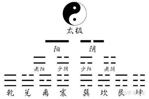 梅花易数导读--（10）基础技法 - 知乎