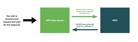 File Auto Sync Using API Process 的图像结果