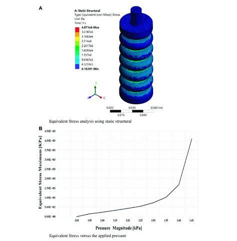 Finite-Element Stress Example 的图像结果