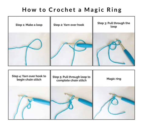Image result for Magic Circle Crochet Tutorial