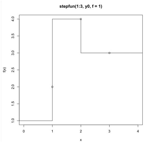 What Is Stepfunin MATLAB 的图像结果