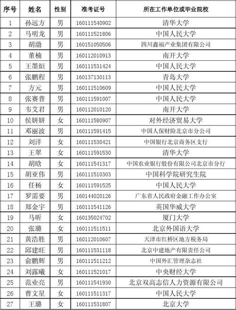 中国银监会2013年拟录用公务员名单_文档下载