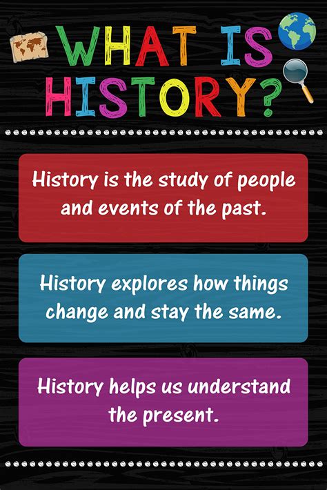 History Revision Poster 的图像结果