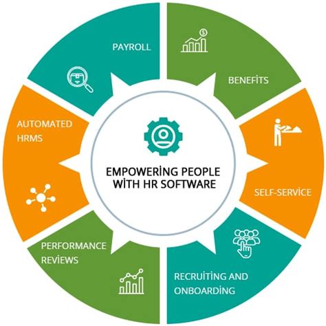 Image result for Example of Human Resource MIS Software