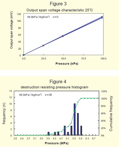 Pressure Sensor Testing 的图像结果