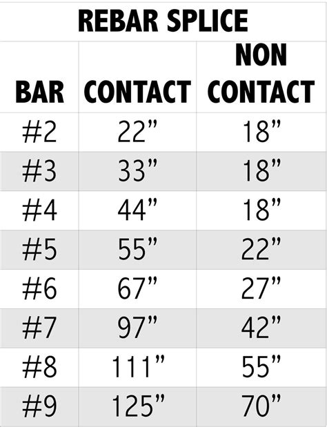 Rebar Size Table