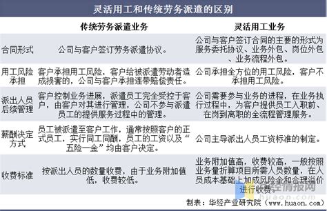 灵活用工服务规范标准2022年4月29日开始实施！湖南省发布两项灵活用工服务平台规范 - 知乎