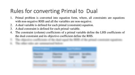 Dual Simplex Method Explained 的图像结果