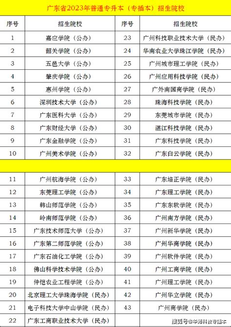 2024年专插本是否新增招生院校？十多年来专插本招生院校大变化！_广东_大学_技术