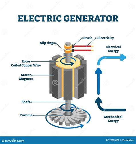 Electric Generator Drawing, Flat Vector Illustration Stock Vector - Illustration of equipment ...