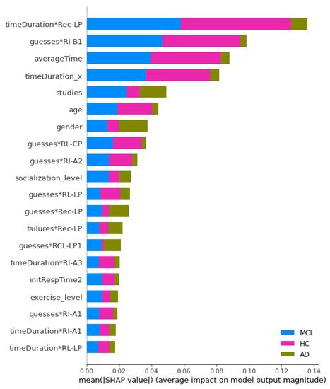 Evaluation of the Predictive Ability and User Acceptance of Panoramix 2 ...