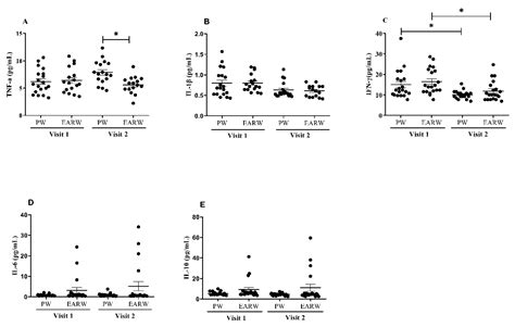 Effects of Drinking Electrolyzed Alkaline-Reduced Water on Functional ...