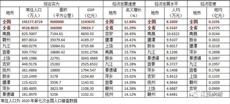 2017年江西省居民人均可支配收入及人均消费支出统计分析【图】_智研咨询
