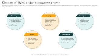 Image result for Digital Project Control Process White Image