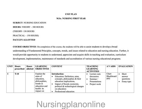 UNIT PLAN M.Sc. NURSING FIRST YEAR- NURSING EDUCATION – Nursing Plan Online