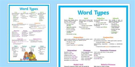Word Types Display Poster (teacher made) - Twinkl