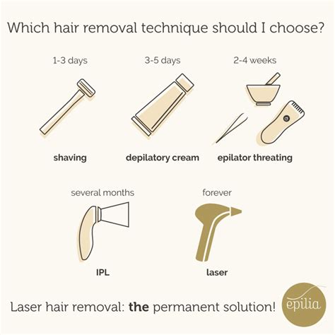 Permanent hair removal methods online