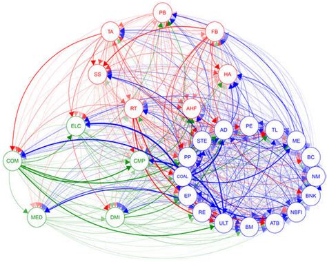 Computer Networking Complex 的图像结果
