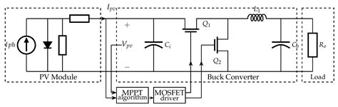 Prototype Design for Irradiance Estimation Using Closed-Form Models and ...