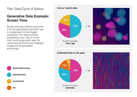 Data Graph Cycle 的图像结果