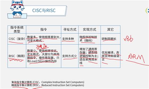 M1 Risc CISC 的图像结果